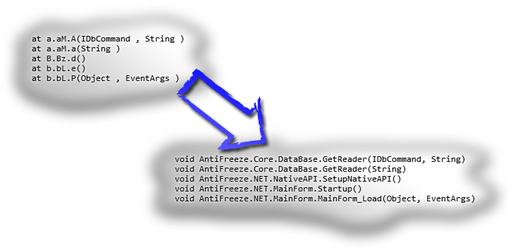 Stacktrace processing